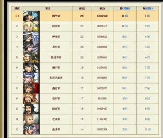 全体格付け.png